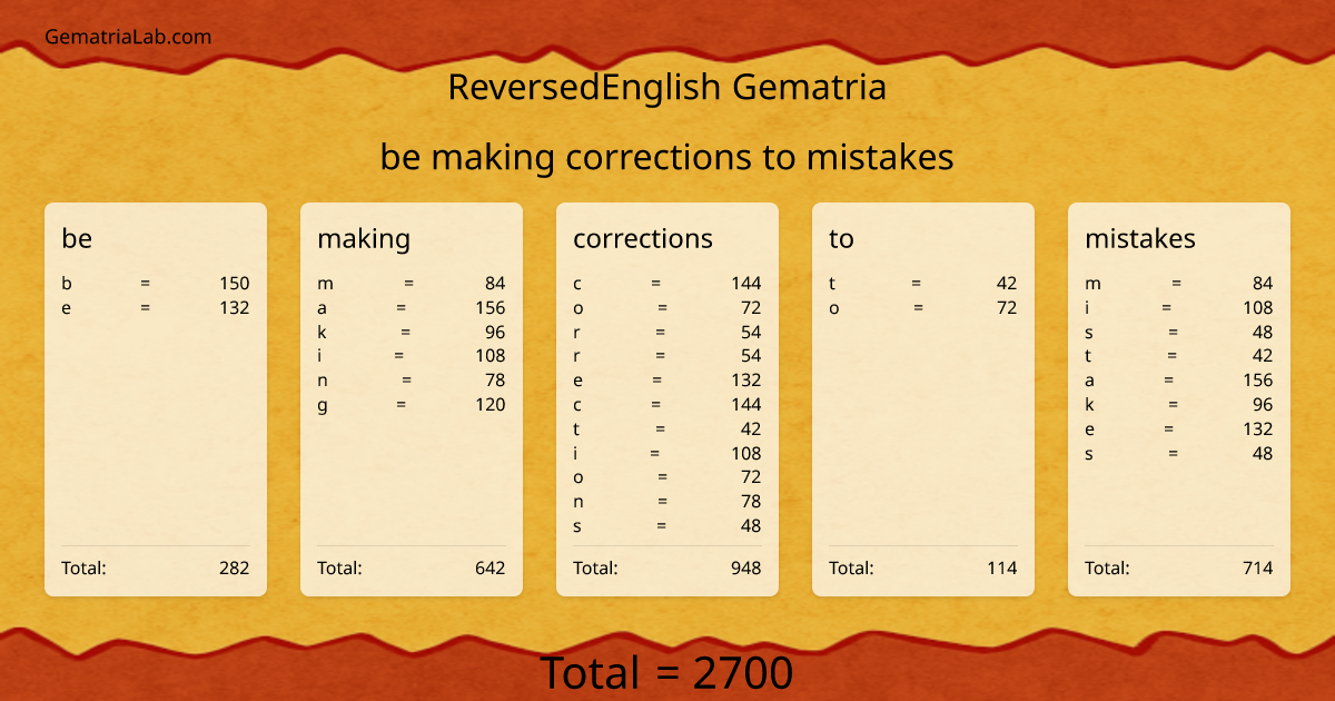 be making corrections to mistakes in reversedEnglish Gematria
